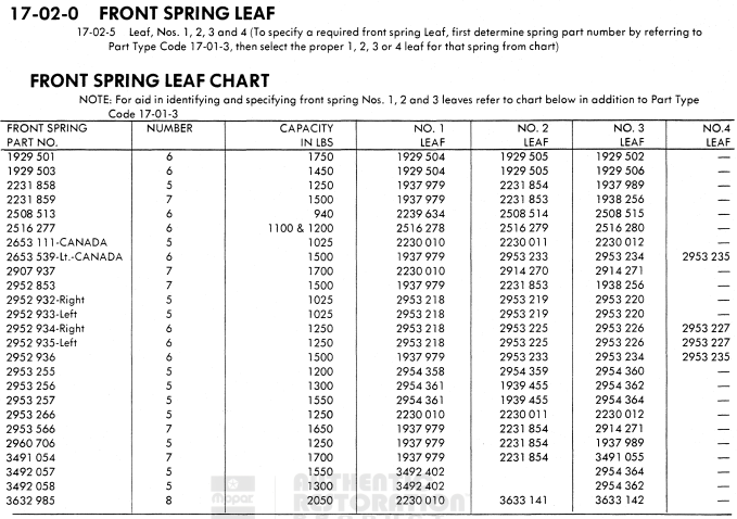 Part # for leaf springs A100 Van Front_Springchart